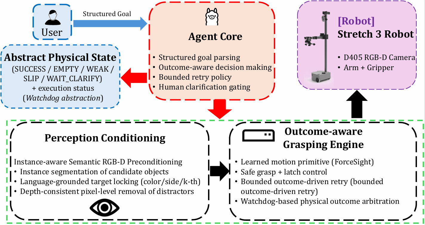System architecture diagram