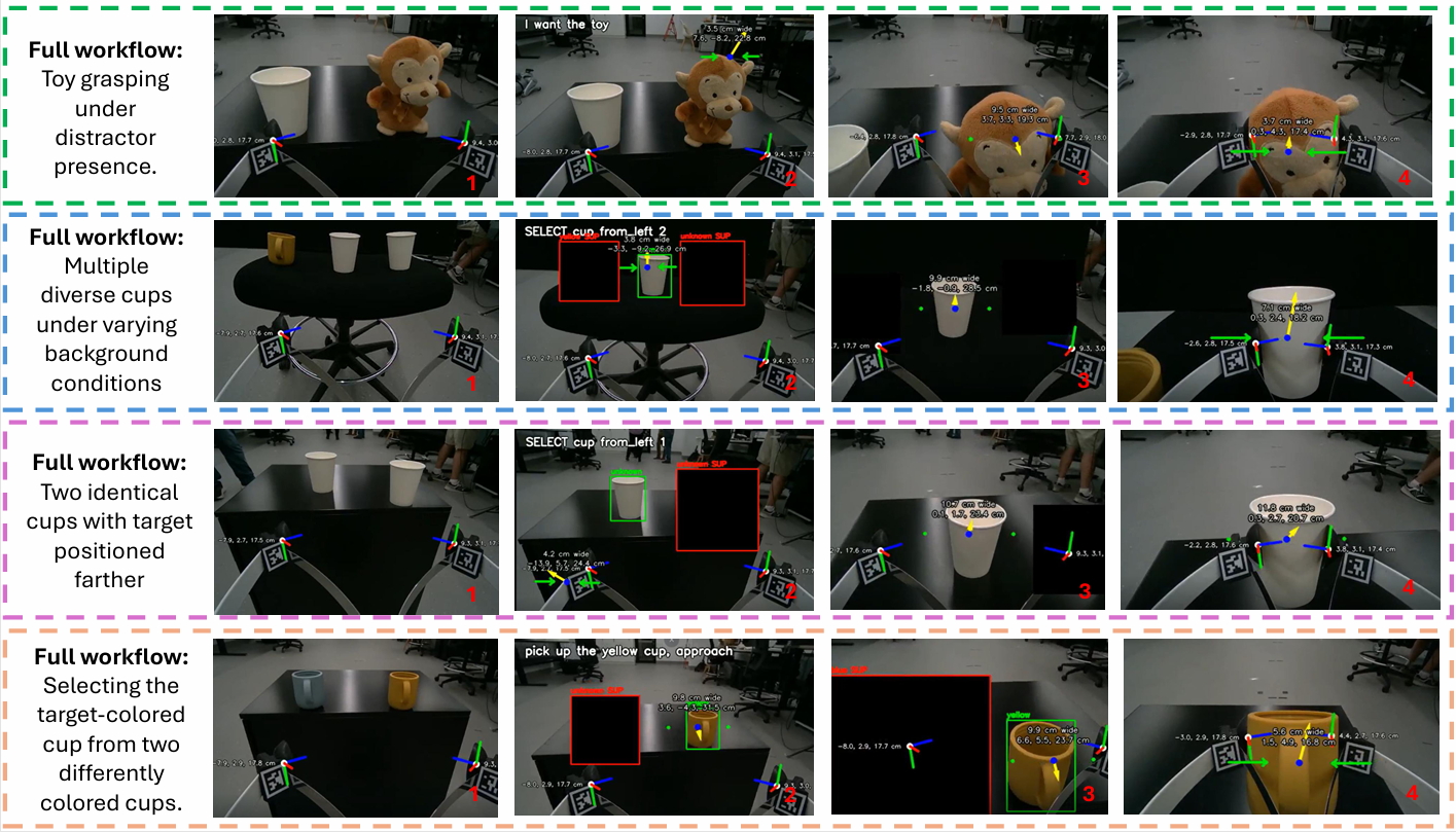 Representative workflow figure