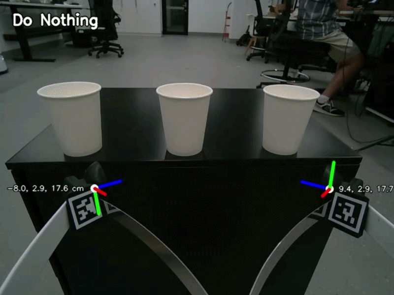 Spatial ambiguity across similar cups